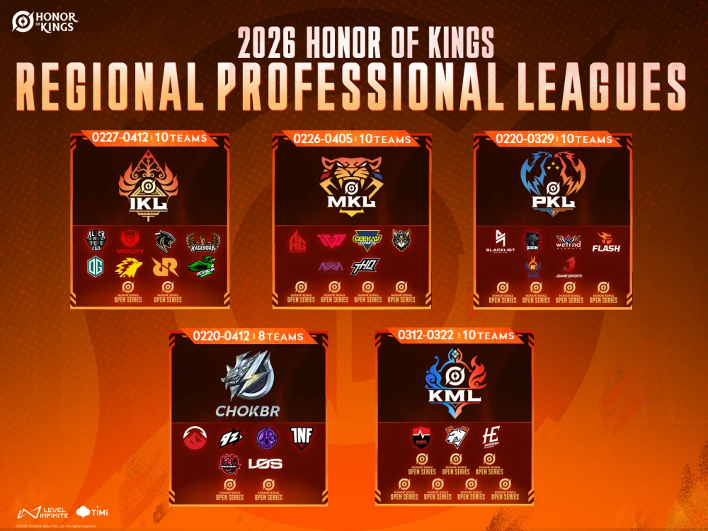 Road Map Honor of Kings 2026